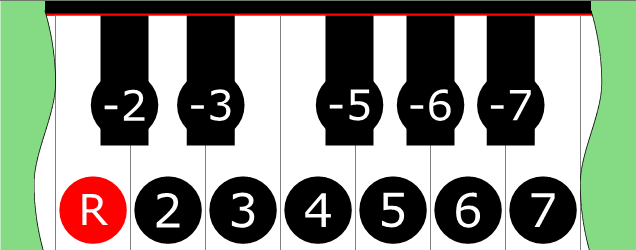 Diagram of Chromatic scale on Piano Keyboard